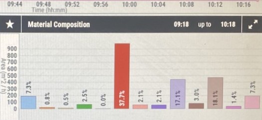 material composition