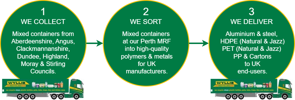 recycling_process_diagram